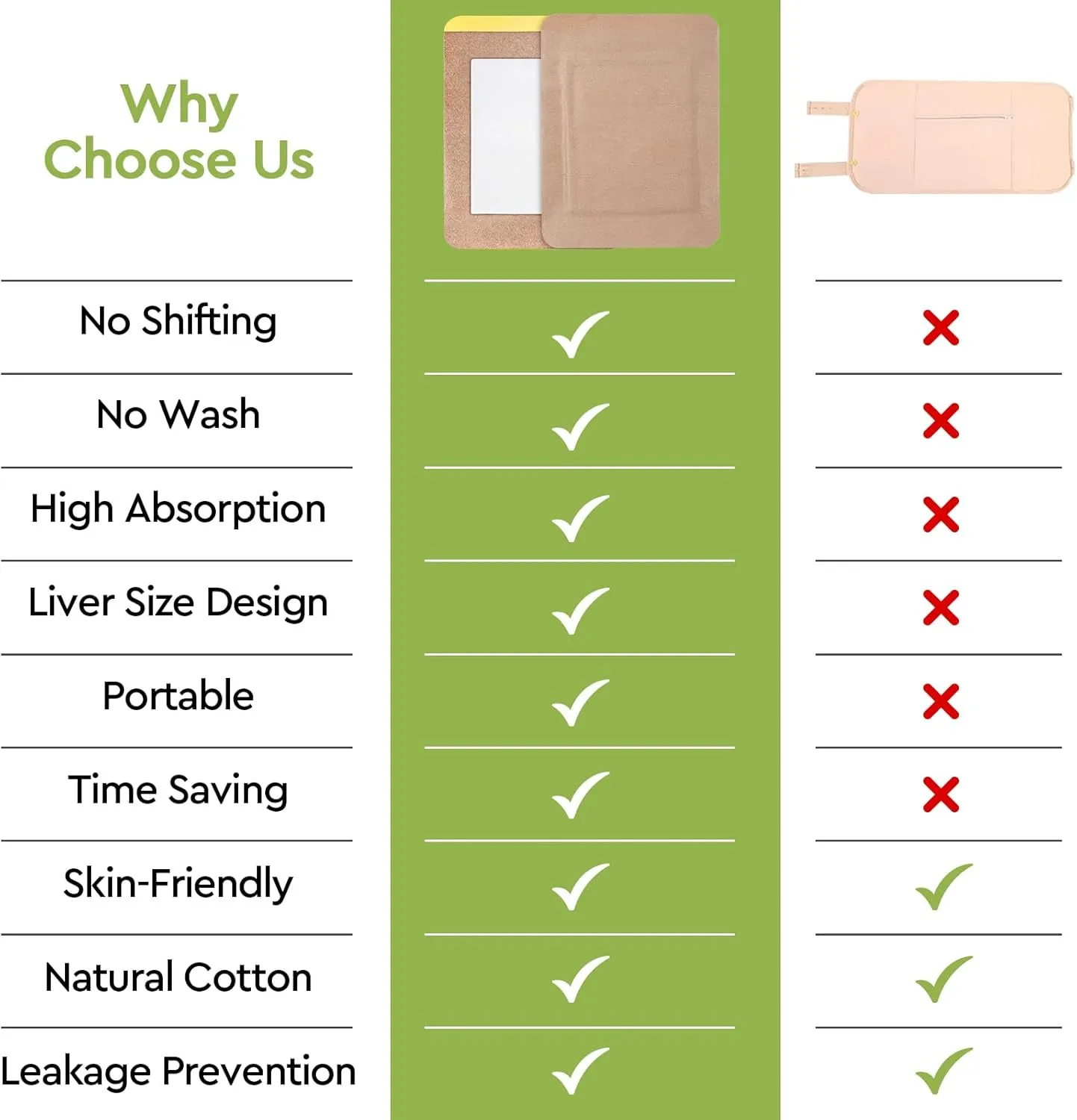 20pcs Castor Oil Pack Wrap, Organic Castor Oil Pack Self-Adhesive, 7.9"x5.5", No Leakage, No Wash, Portable (Oil Included) (1 Count (Pack of 21))