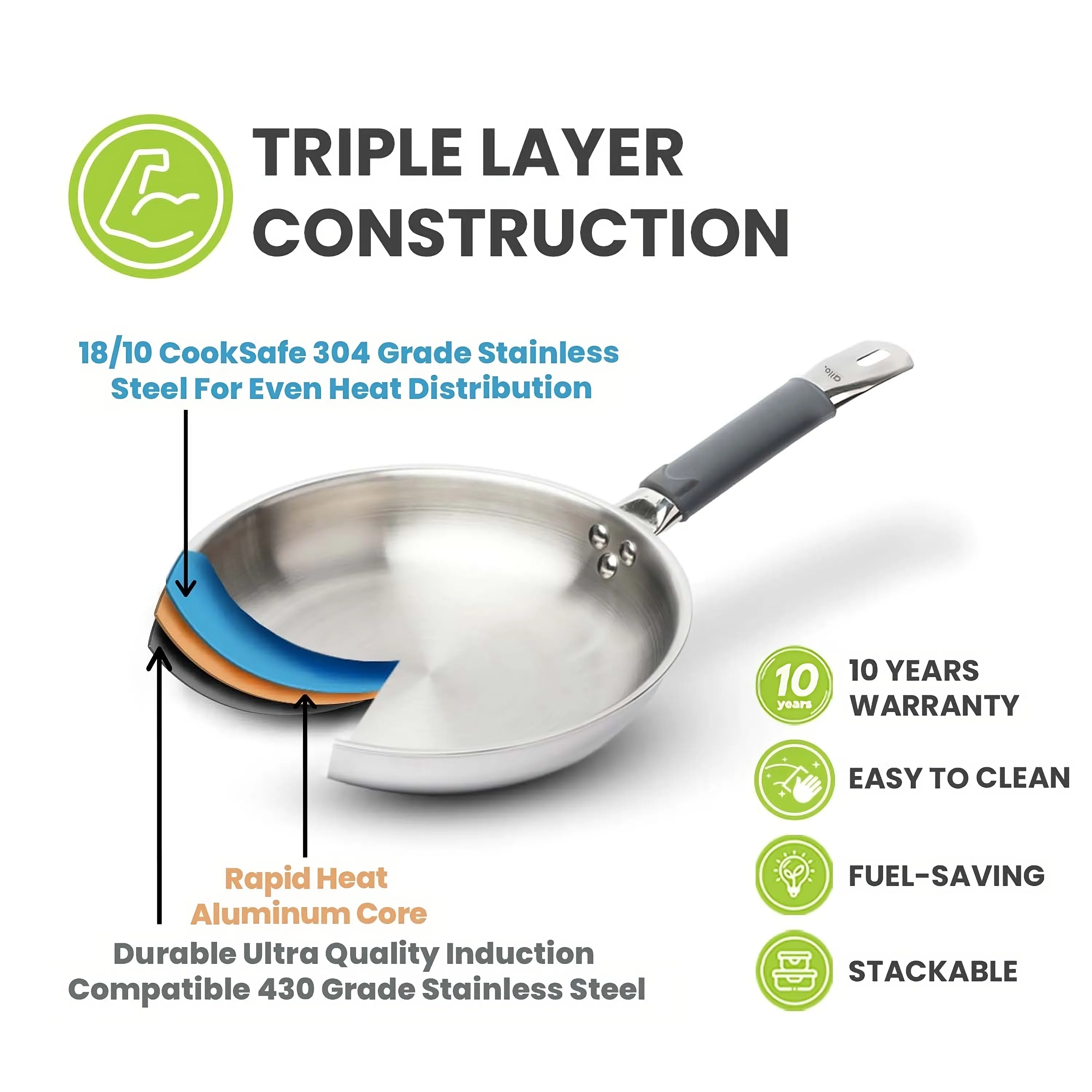 2L Allo CookSafe TriPly Fry Pan | Stainless Steel | Induction Friendly | 24cm