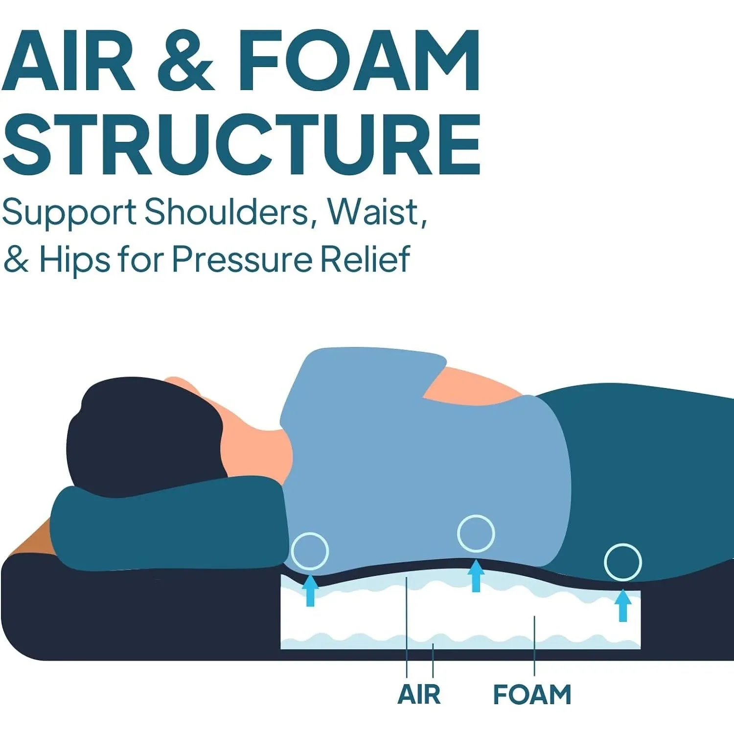 4.5” Thick Self-Inflating Sleeping Pad – Solid Foam Camping Mattress
