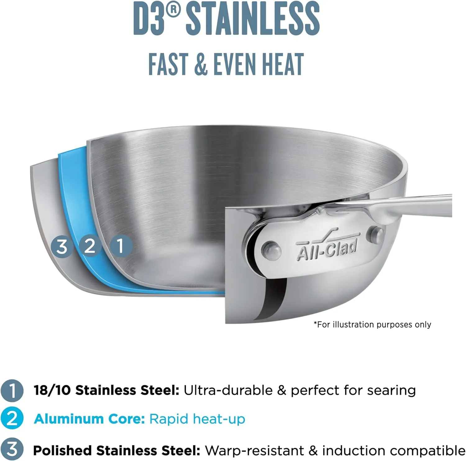 All-Clad D3 3-Ply Stainless Steel Cookware Set 10 Piece, Induction Compatible, Oven Broiler Safe 600F, Kitchen Cooking Set w/ Fry Pans, Saucepans, Saute Pans, Stockpot, Lids, Pots and Pans, Silver