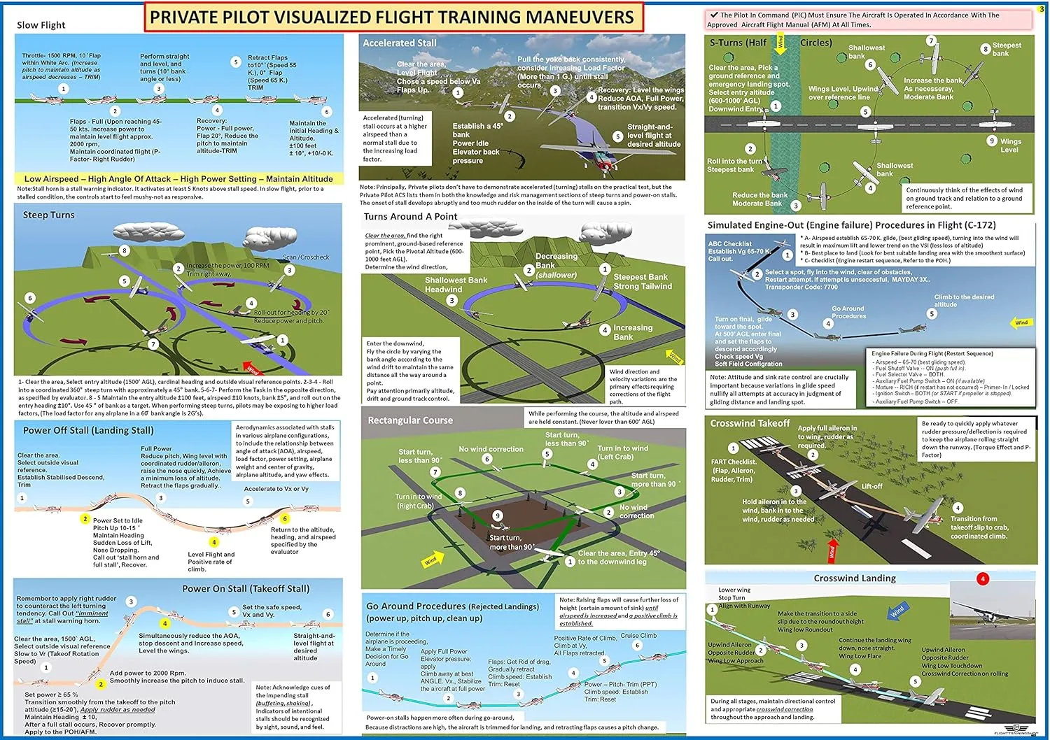 All in One: Cessna 172S G1000 Flight Training Bundle, 7-Piece Flight Student Pilot Start Up Set.