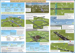 All in One: Cessna 172S G1000 Flight Training Bundle, 7-Piece Flight Student Pilot Start Up Set.