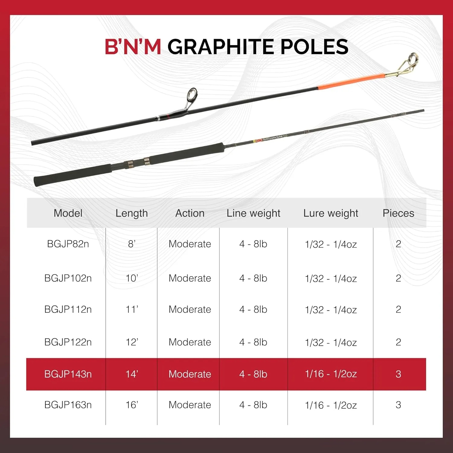 B'n'M Buck's Graphite Jig Pole (3-Piece)