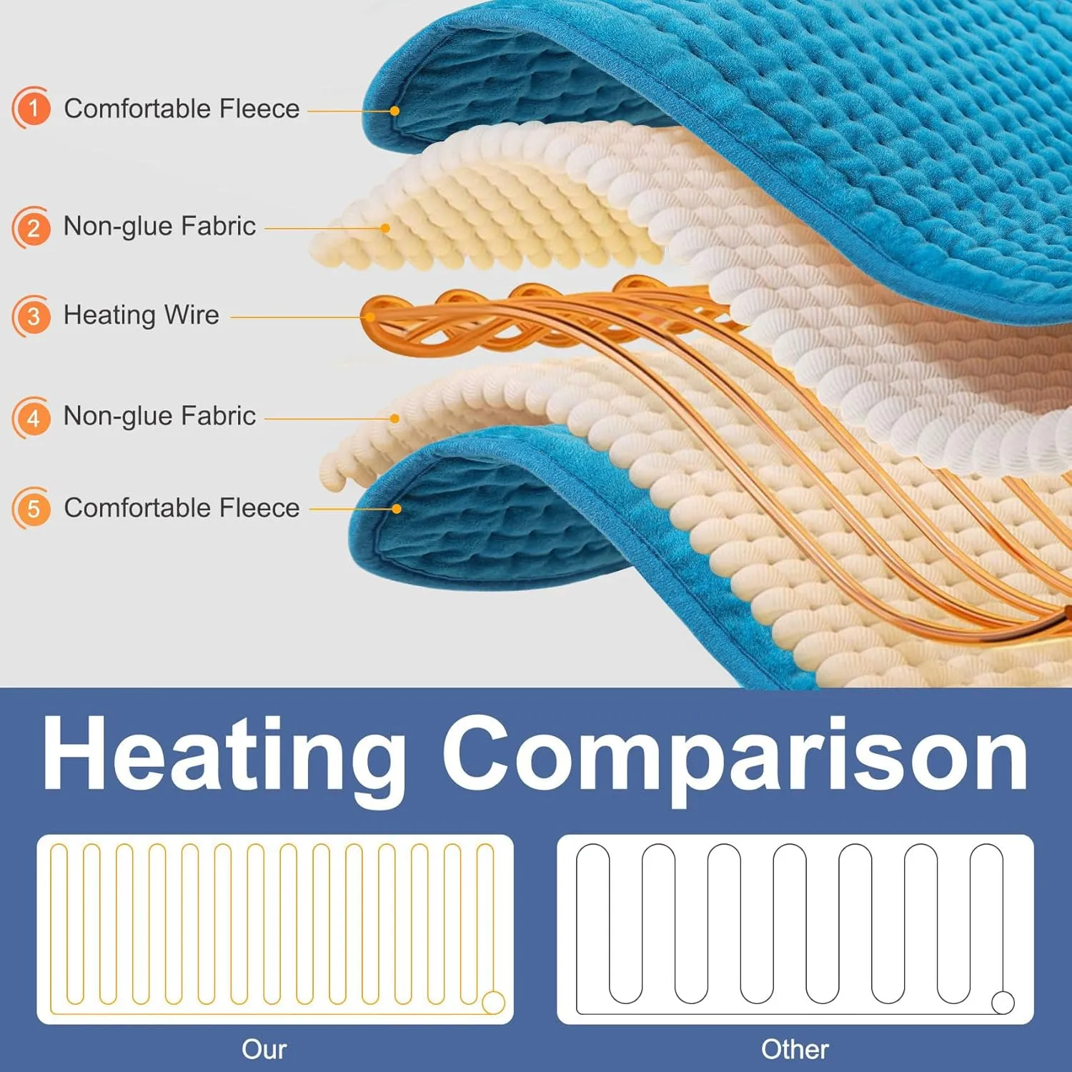 Boileau Electric Heating Pad for Back Pain and Period Cramps Relief, 17"x33" Extra Large XXXL FSA HSA Eligible, 3 Heating Levels Heat Pad with 2-Hour Auto Shut Off, Gifts for Women and Mom, Blue