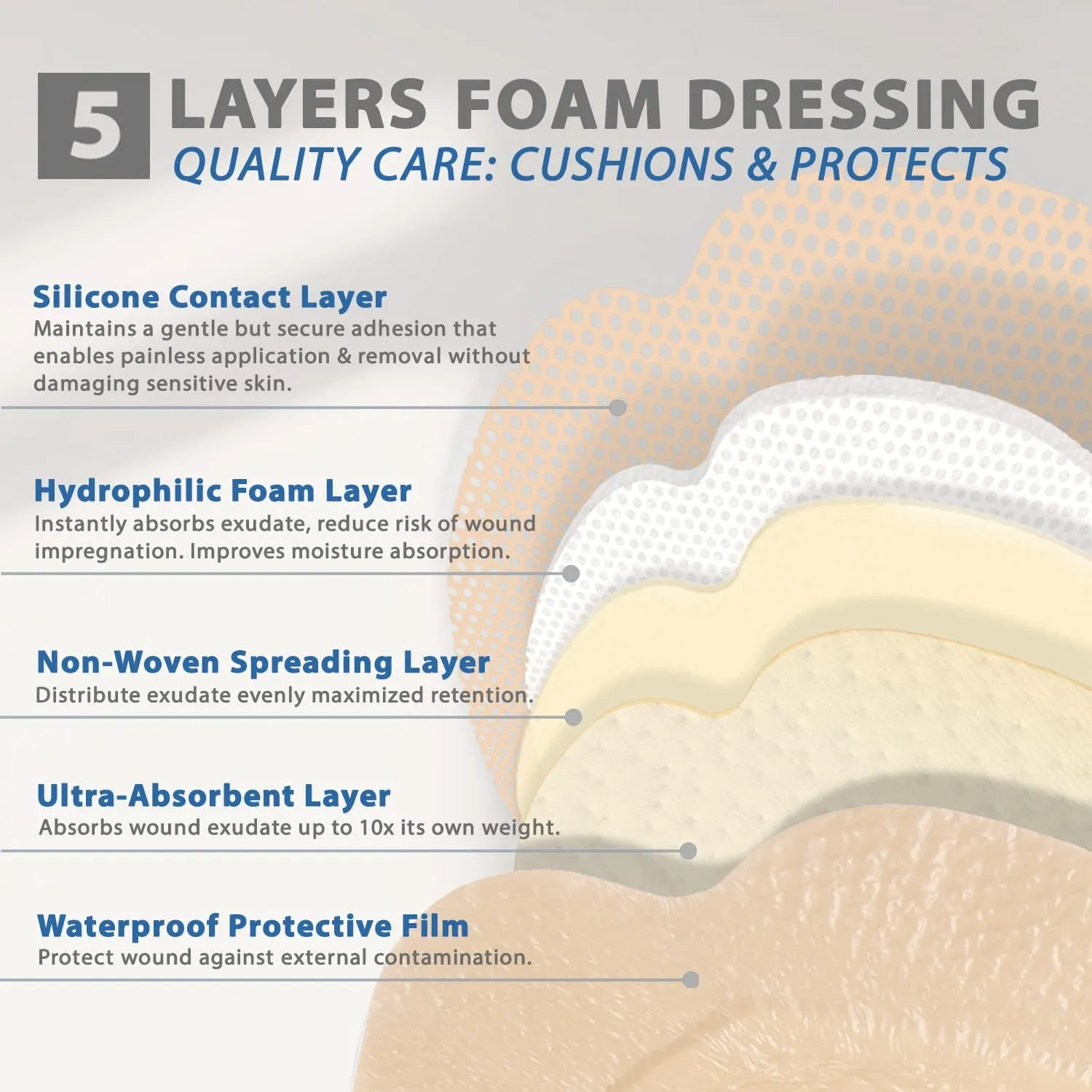 EVERLIT Sacrum Silicone Foam Dressing with Adhesive Border [Pack of 5] Absorbent Breathable Waterproof Sacral Bandage Pad for Bed Sore Pressure Ulcer Wound Dressing (9x9 inch)