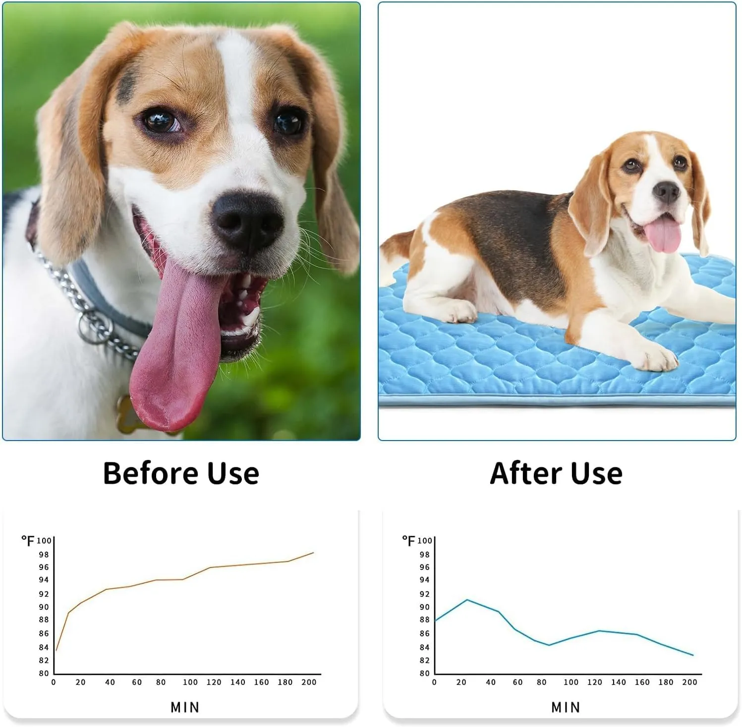 Extra Large Dog Cooling Mat,47.3''*29.6'' Washable Cooling Pet Pad, XXL Portable Kennel Puppy Bed for Summer,Non Slip Sleeping Blanket Pet Pads,Washable Non-Toxic Mats 120 * 75cm