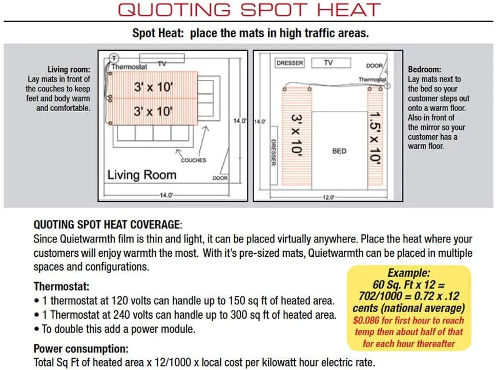 Float QWARM1.5X5F120 Radiant Floor Heating Mat for Below Laminate, Wood, Luxury Vinyl Floating Flooring- Cuttable Mat Size 1.5'x5' 120 Volt (Covers 7.5sf)