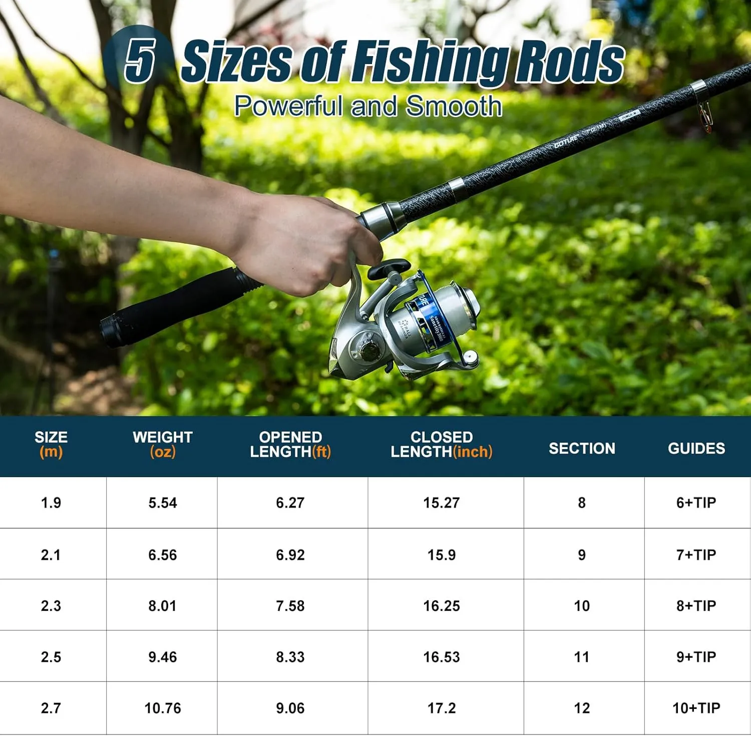 Goture Fishing Rod and Reel Combos-2PCS Telescopic Fishing Pole 2PCS Pre-Loaded Spinning Reels with Carrier Bag,Telescopic Rod Reel Lures Kit for Starter Travel Saltwater Freshwater,Gifts for Men