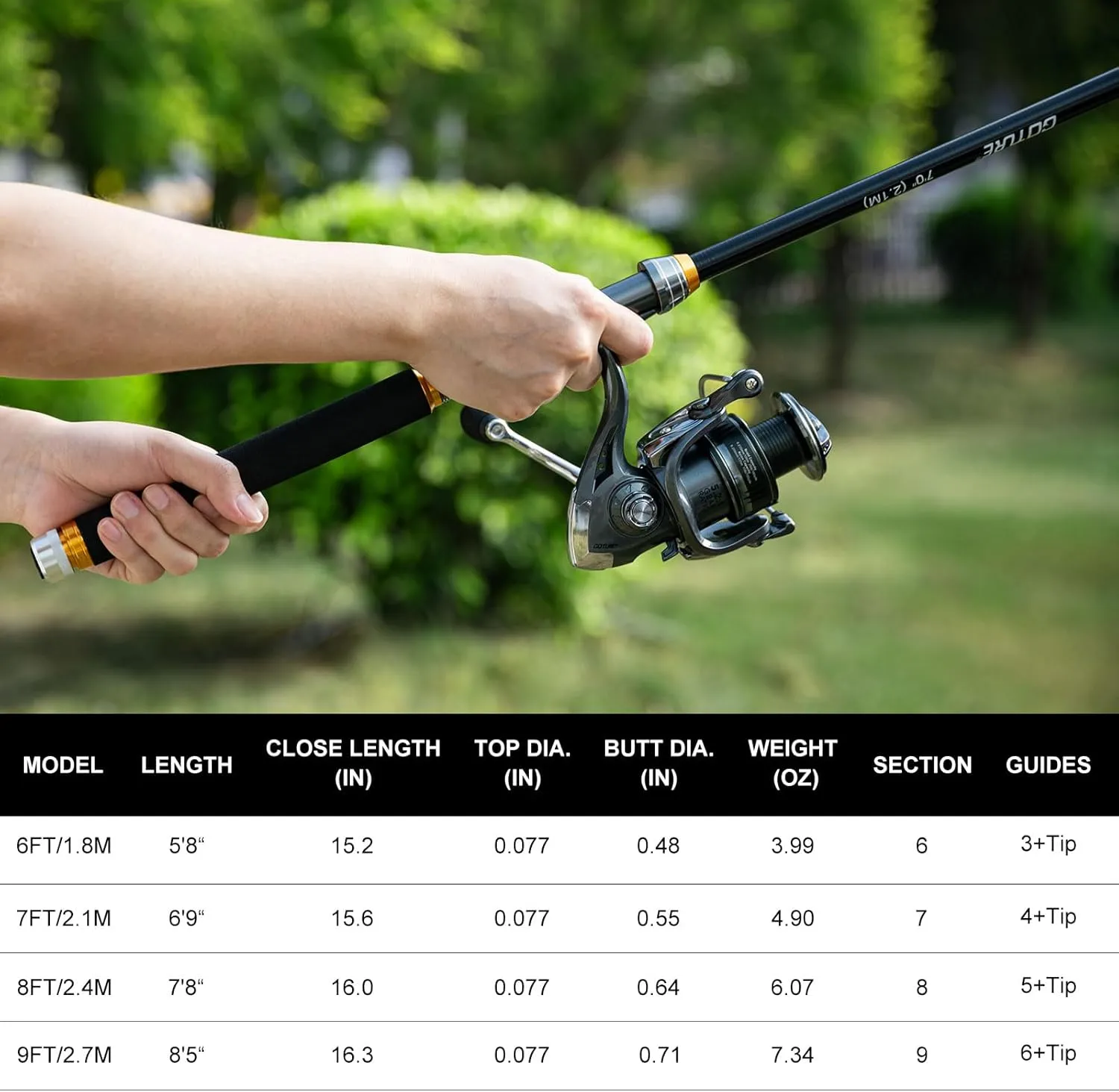 Goture Fishing Rod and Reel Combos-Telescopic Fishing Pole Spinning Reel Lures Set with PC Hard Shell Suitcase, Telescopic Rod Reel Combo Kit for Starter Travel Saltwater, Gifts for Men
