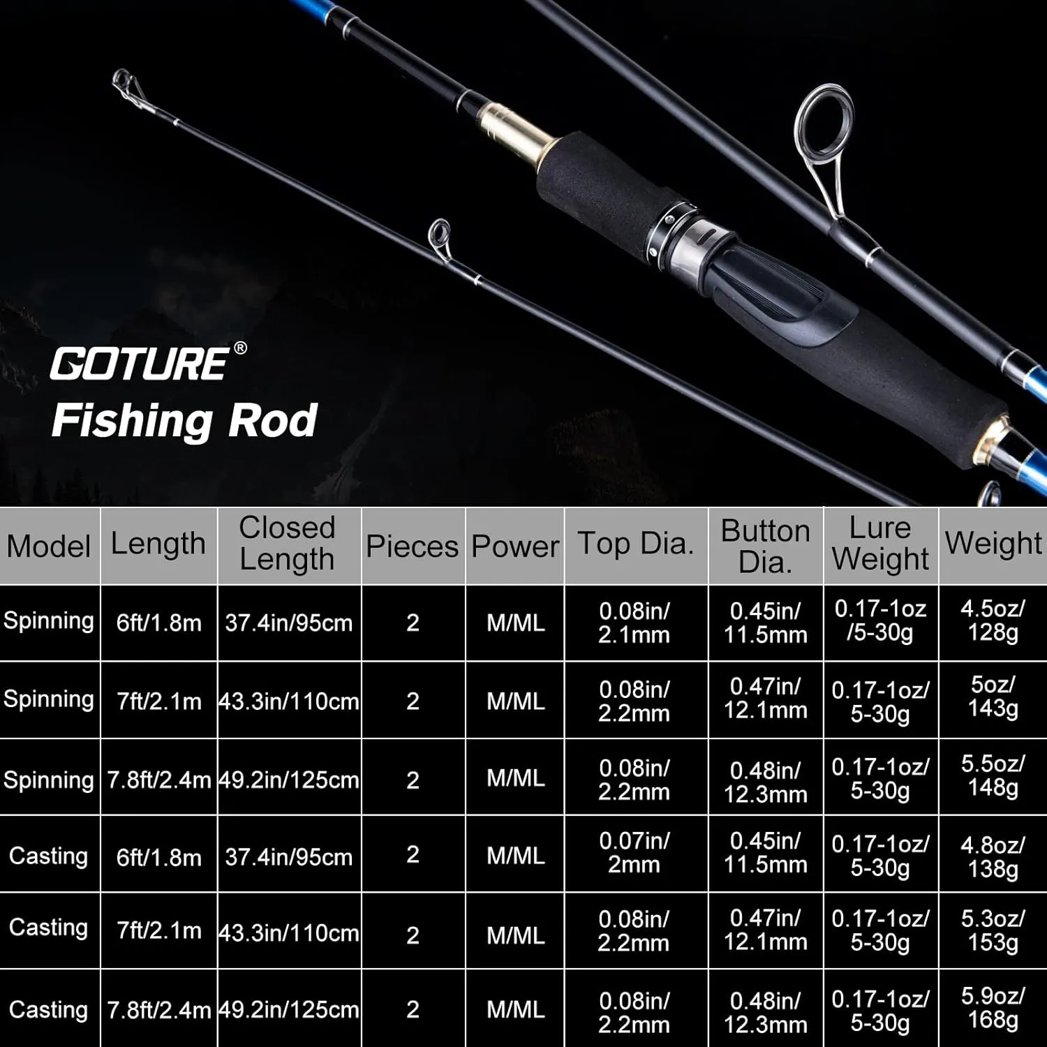 Goture Portable Travel Fishing Rod - 1 Piece/2 Piece/3 Piece Fishing Pole with Bag, Ultralight Telescopic Fishing Rod/Twin Tip Spinning and Casting Rod/Baitcaster Rod for Crappie Bass Trout Fishing