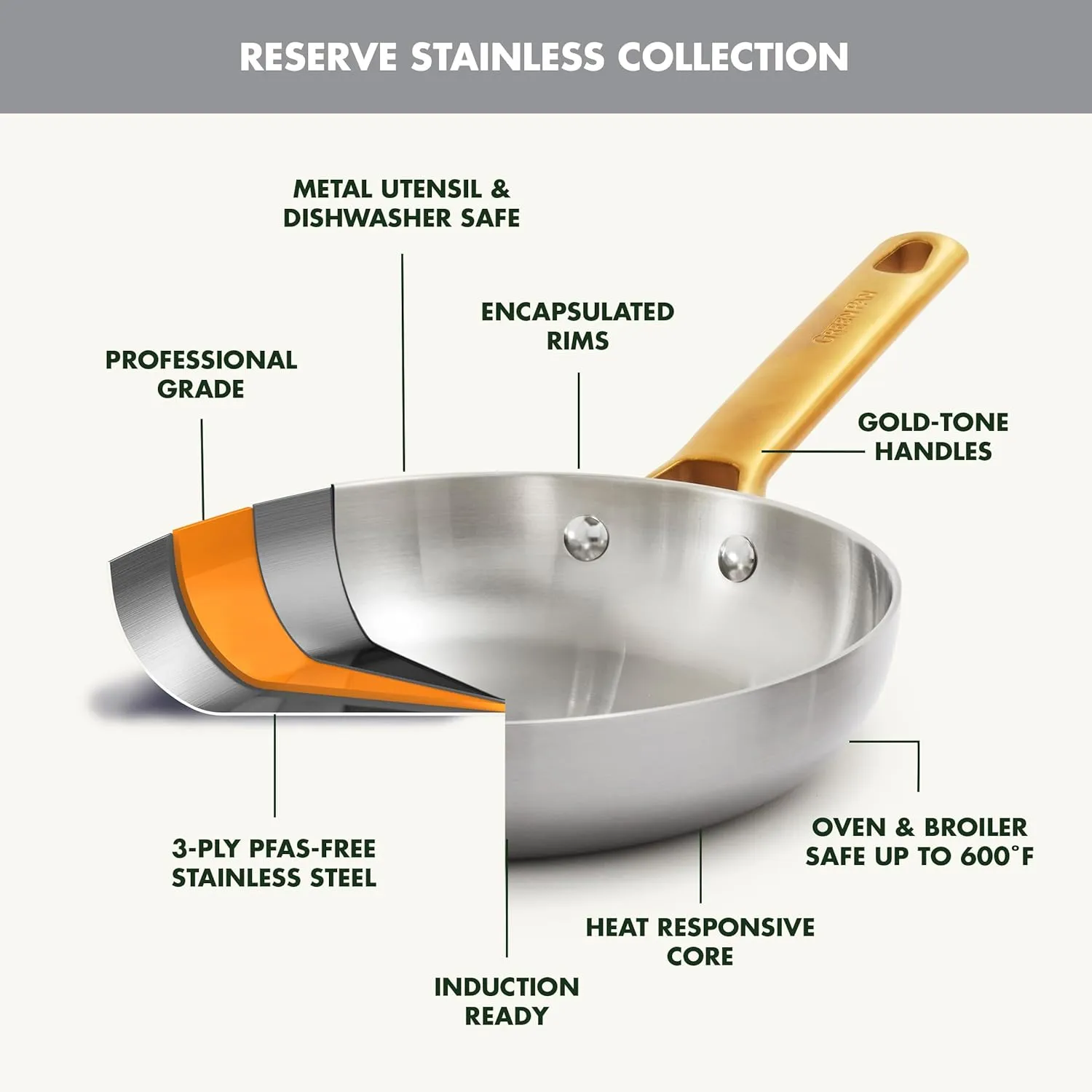 GreenPan Stainless Steel Tri-Ply Reserve 10 Piece Cookware Pots and Pans Set, Multiclad, PFAS-Free, Induction, Oven & Broiler Safe to 600°F, Heat Responsive Core, Dishwasher Safe, Glass Lids