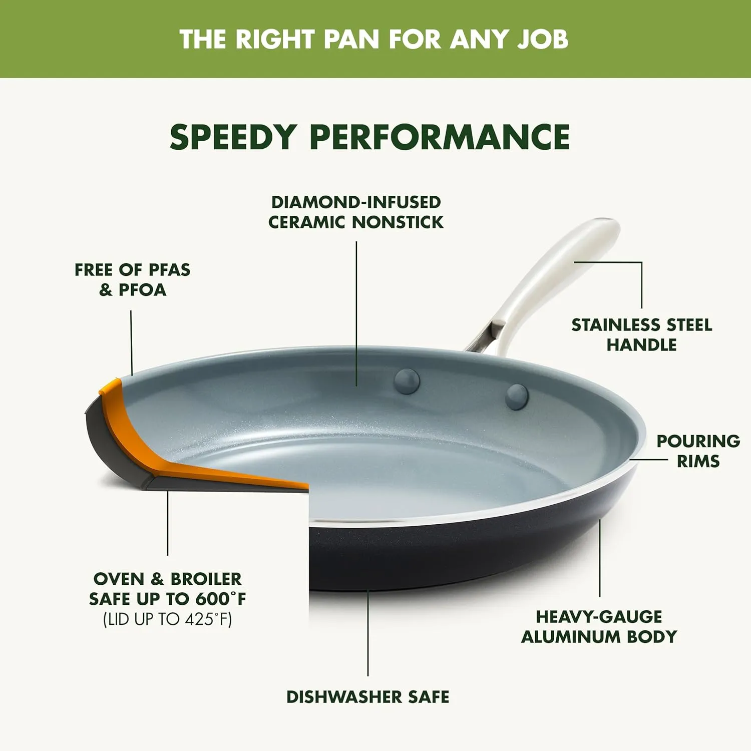 GreenPan Swift 17 Piece Cookware Set, Non-Toxic PFAS-Free Ceramic Nonstick, Stainless Steel Handles, Pots, Pans, Lids, Grill, Griddle, Sauté & Saucepans, Dishwasher & Oven Safe, Gray