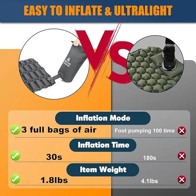 Hikenture Double Sleeping Pad,Ultralight Camping Mattress 2 Person,Backpacking Pad with Pump Sack,Inflatable Air Mat for Tent(1037-B2) (Grey, 72" L x 28" W)
