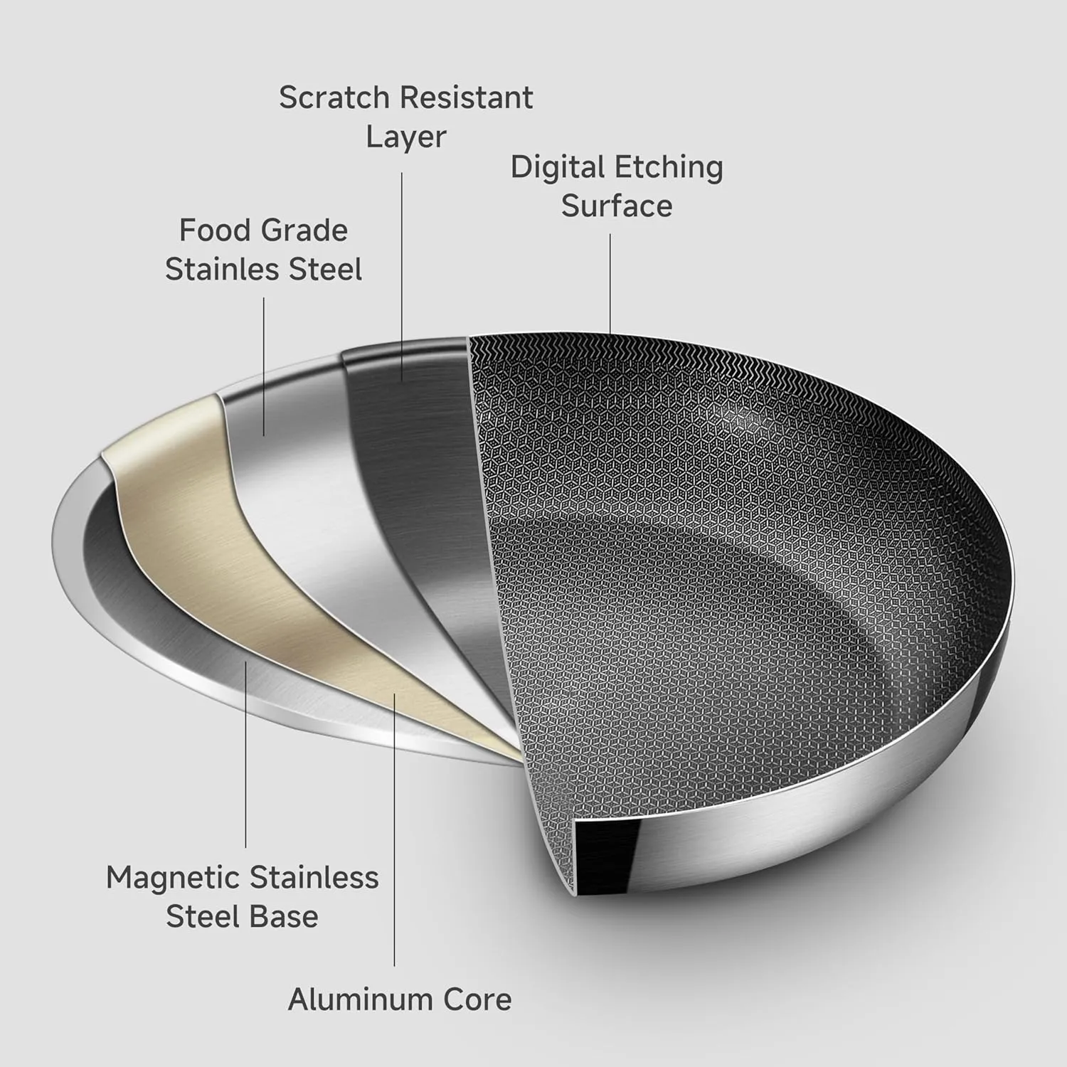 Inqibee 14-Inch Tri-Ply Hybrid Ceramic Non stick Stainless Steel Frying Pan with Lid,Large Skillet,Induction Chef's Cooking Pan,Dishwasher and Oven Safe,Detachable Handle