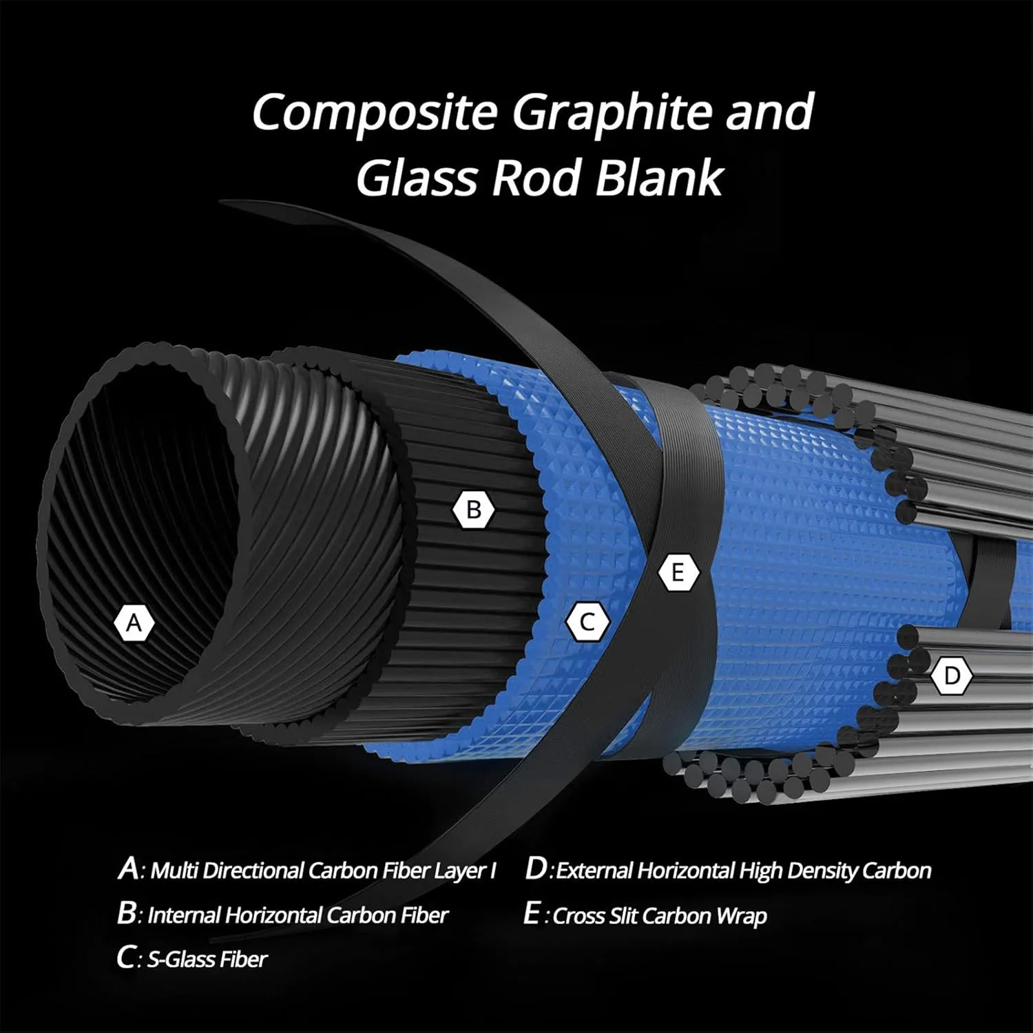 KastKing Compass Telescopic Fishing Rods and Combo, Sensitive Graphite Composite Blank, Easy to Travel, Packs to Just 17" in Length, Stainless Guides and Ceramic Rings, Combos w/ 4 1BB Spinning Reel