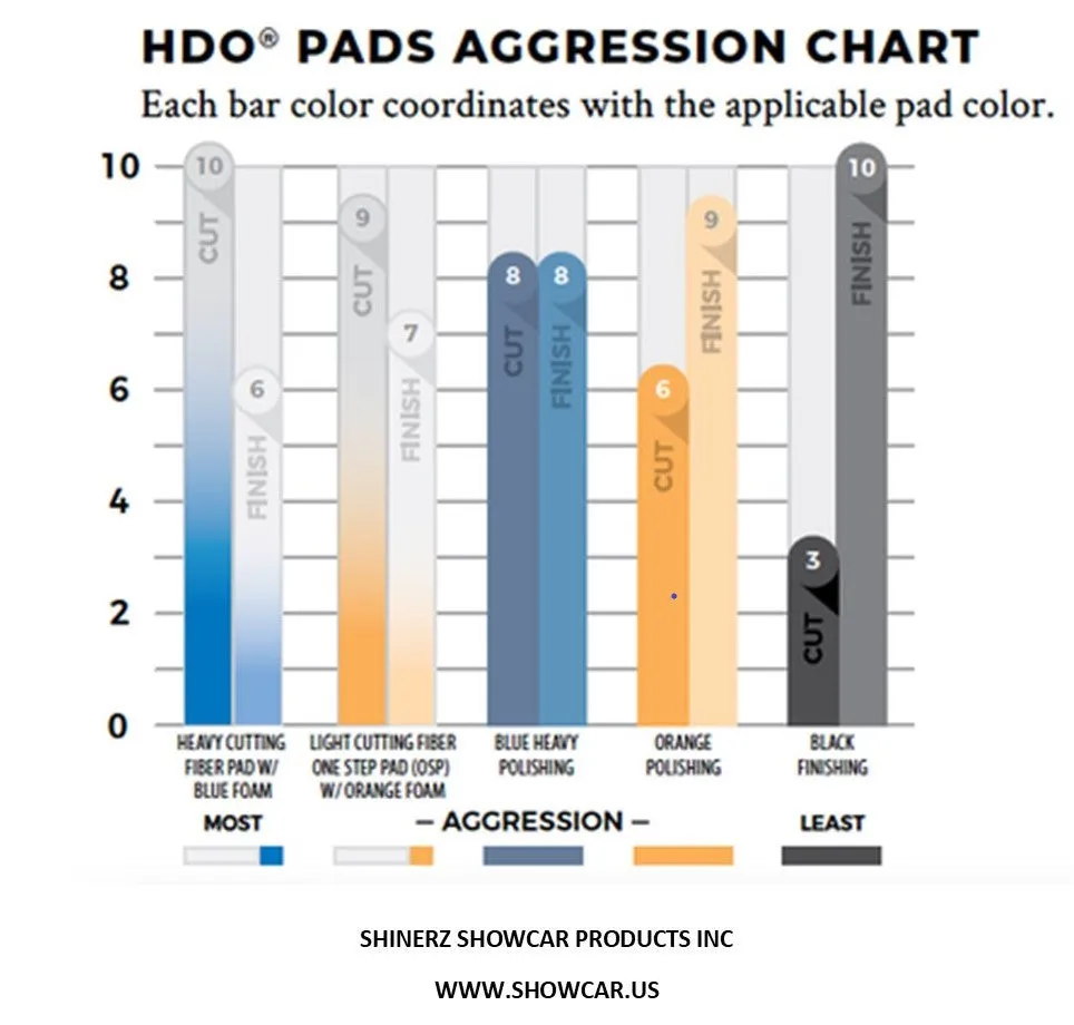 Lake Country HDO Black Foam Finishing Pad 5.5in