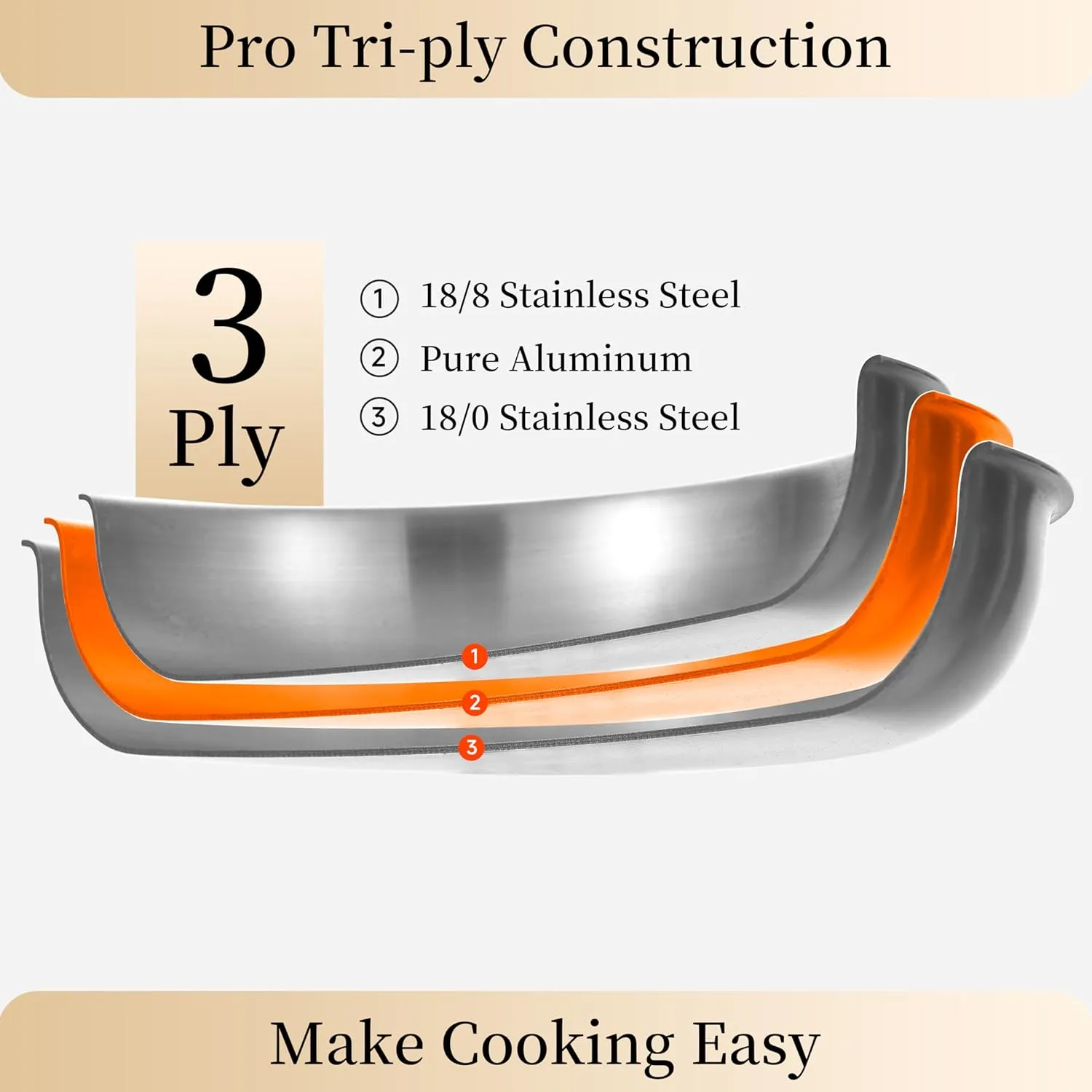 LOLYKITCH 8 Inch Tri-ply Stainless Steel Frying Pan with Lid,Small Skillet,Induction Cooking Pan,Dishwasher and Oven Safe,Riveted Handle.