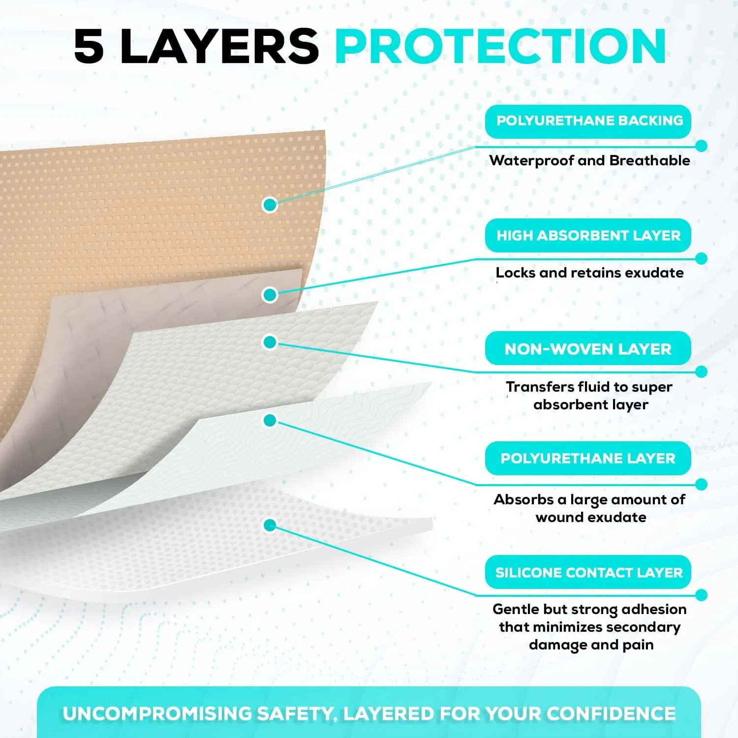 MedVance TM Silicone - Sacral Bordered Silicone Adhesive Foam Wound Dressing, Bed Sore Treatment Bandage for Sacrum, Size 9"x 9" (6.1" Pad x 6.6" Pad), Box of 5 dressings