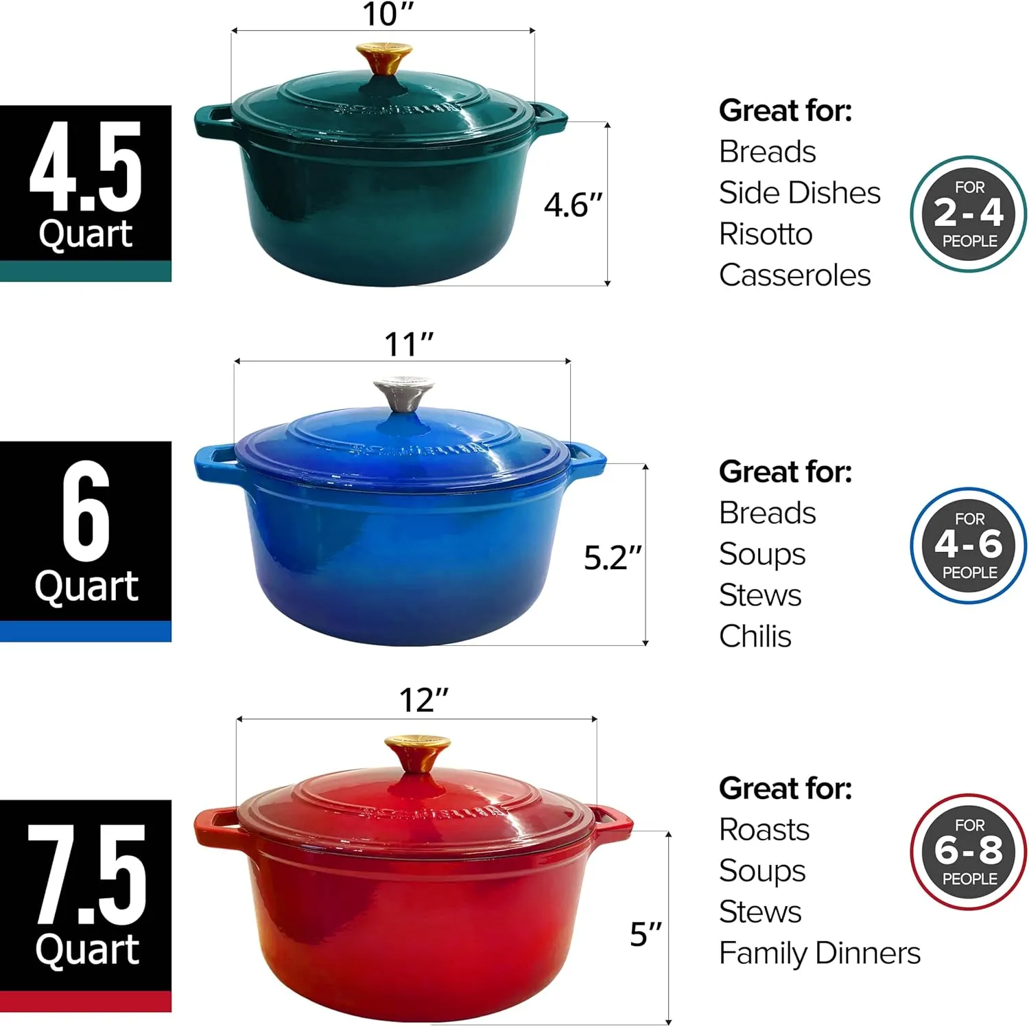 Mueller DuraCast 6 Quart Enameled Cast Iron Dutch Oven Pot with Lid, Heavy-Duty, Oven Safe up to 500° F & Across All Cooktops, Wedding Registry Ideas & Gifts, Emerald