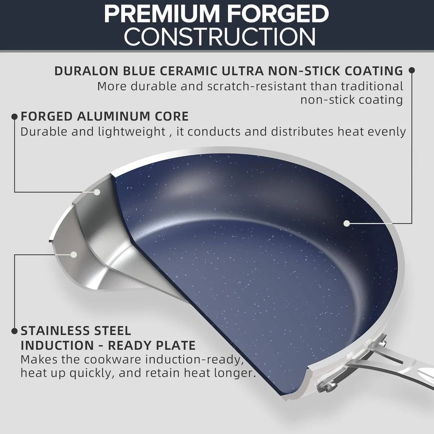 Nuwave 3-Piece 8”, 10”, 12” Forged Lightweight Frying Pan Set, G10 Healthy Duralon Blue Ceramic Ultra Non-Stick, Ergonomic Stay-Cool Handles, Induction-Ready & Works on All Cooktops
