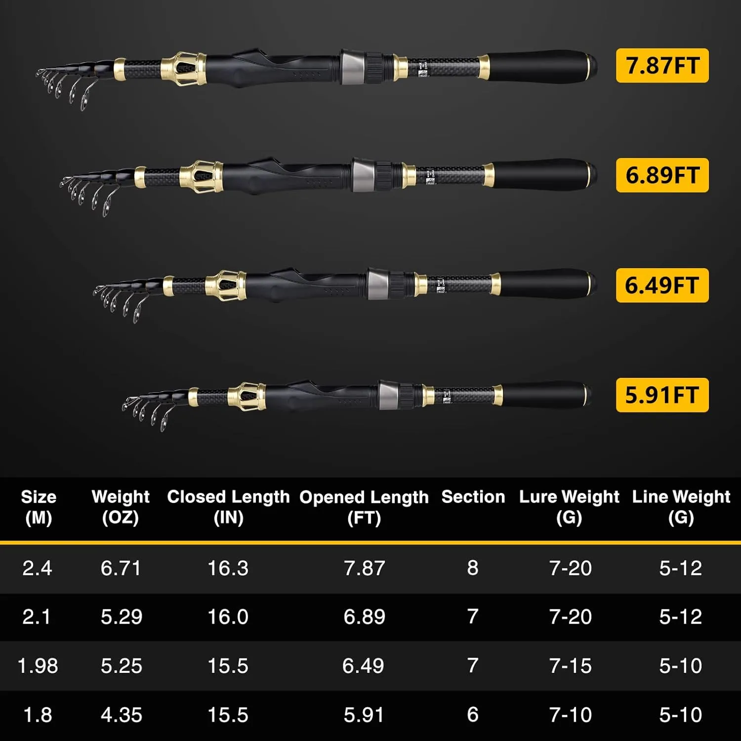PLUSINNO Fishing Rod and Reel Combo,Fishing Pole,Telescopic Fishing Rod Kit with Spinning Reel, Telescopic Fishing Pole with Carrier Bag for Freshwater Saltwater for Men Women
