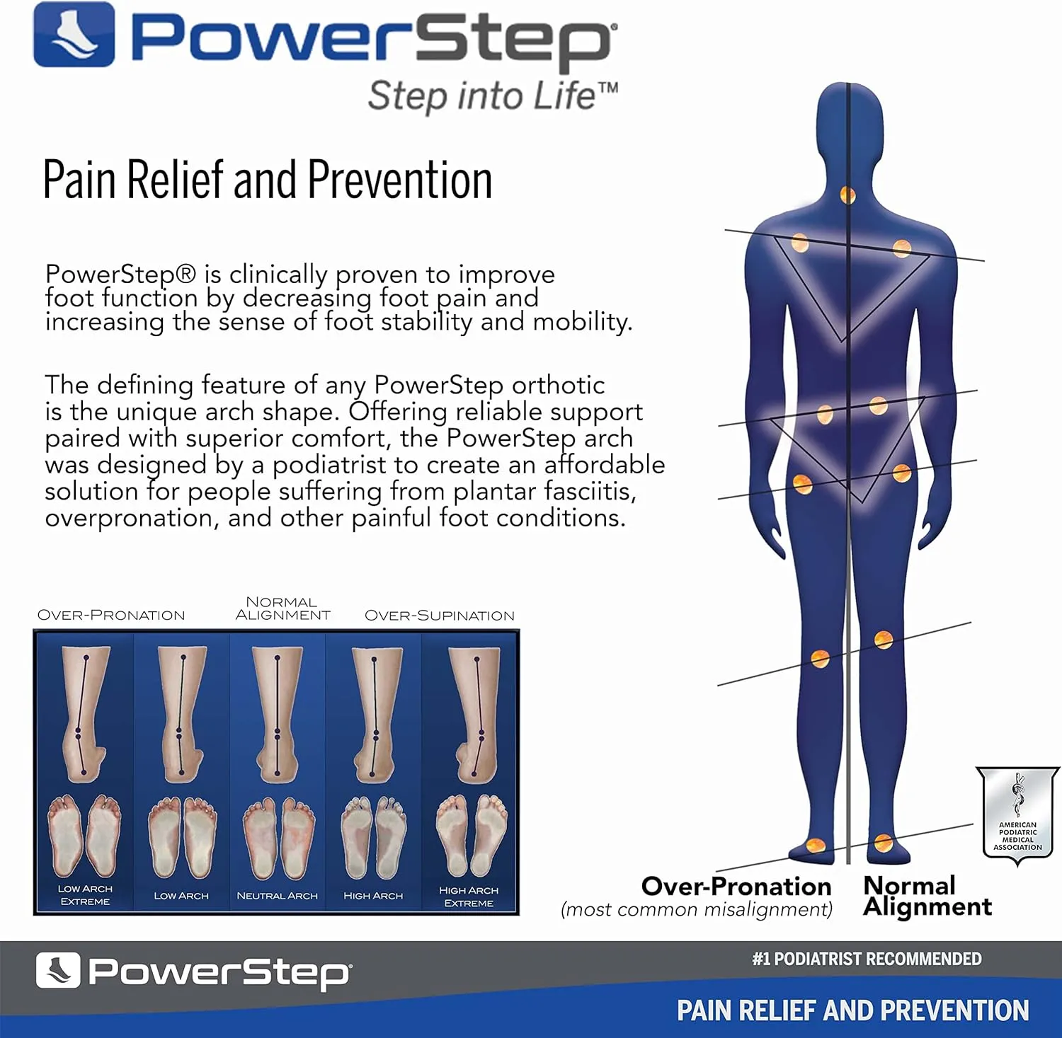 PowerStep Pulse Plus Ball of Foot Pain Relief Shoe Insoles - Running Shoe Orthotics for Metatarsal Foot Pain, and Morton's Neuroma Relief - Made in The USA (M 11-11.5)
