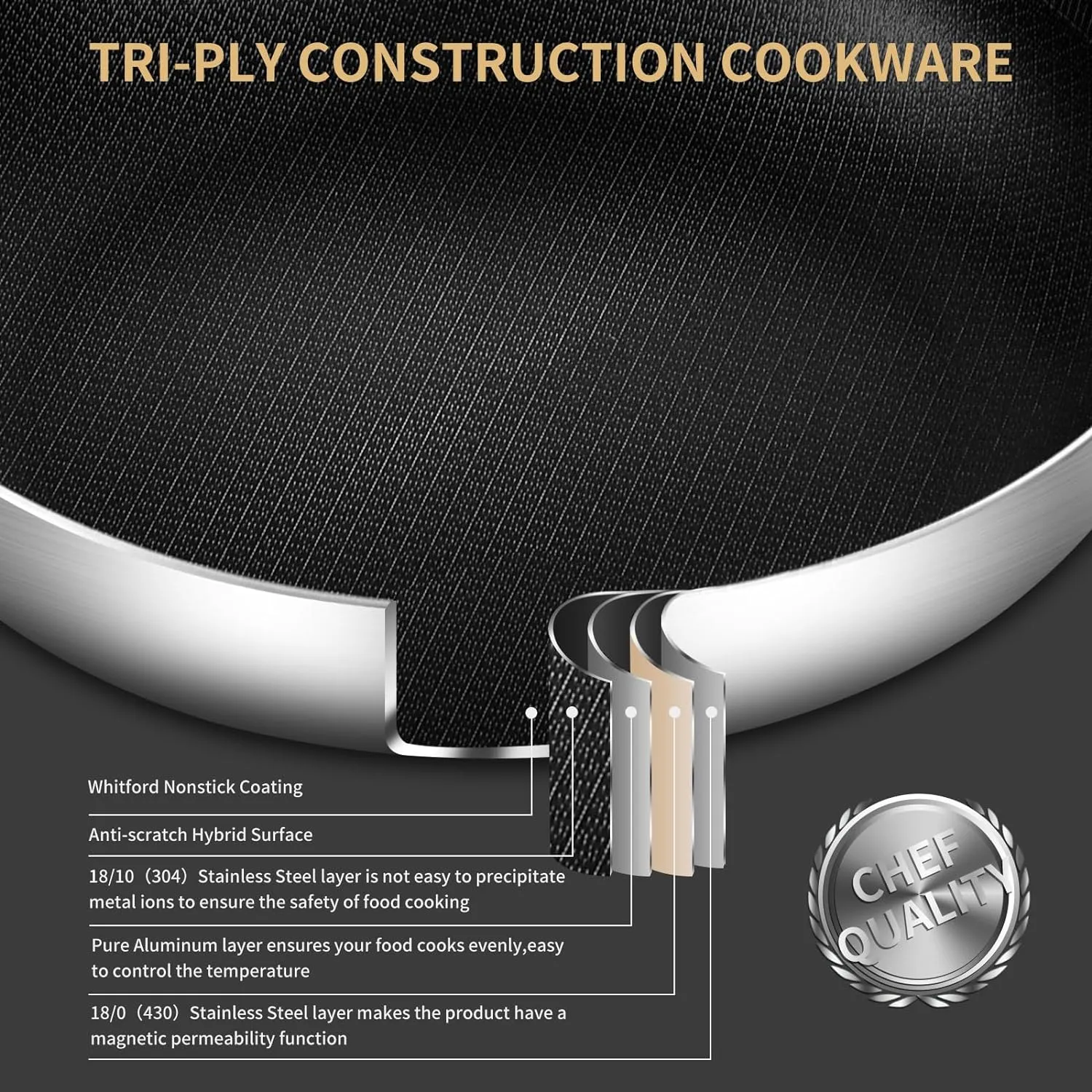 Saute Pan with Lid 5 Quarts,12.5 Inch 18/10 Tri-Ply Nonsitck Large Frying Pan, Up to 600℉ Full Clad Stainless Steel 3 Layer Deep Frying Pan with Stay Cool Handle, Dishwasher and Metal Utensil Safe