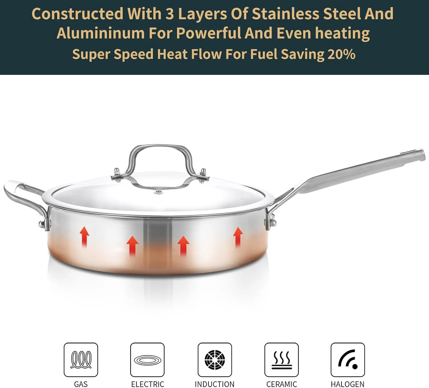 Saute Pan with Lid 5 Quarts,12.5 Inch 18/10 Tri-Ply Nonsitck Large Frying Pan, Up to 600℉ Full Clad Stainless Steel 3 Layer Deep Frying Pan with Stay Cool Handle, Dishwasher and Metal Utensil Safe