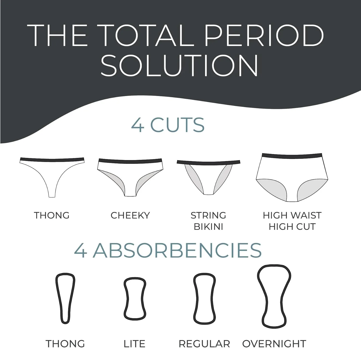 Shero FreeFlo Thong Period Panties with 2 Replaceable Pads - Leakproof, Absorbent, Comfort-Fit Menstrual Underwear