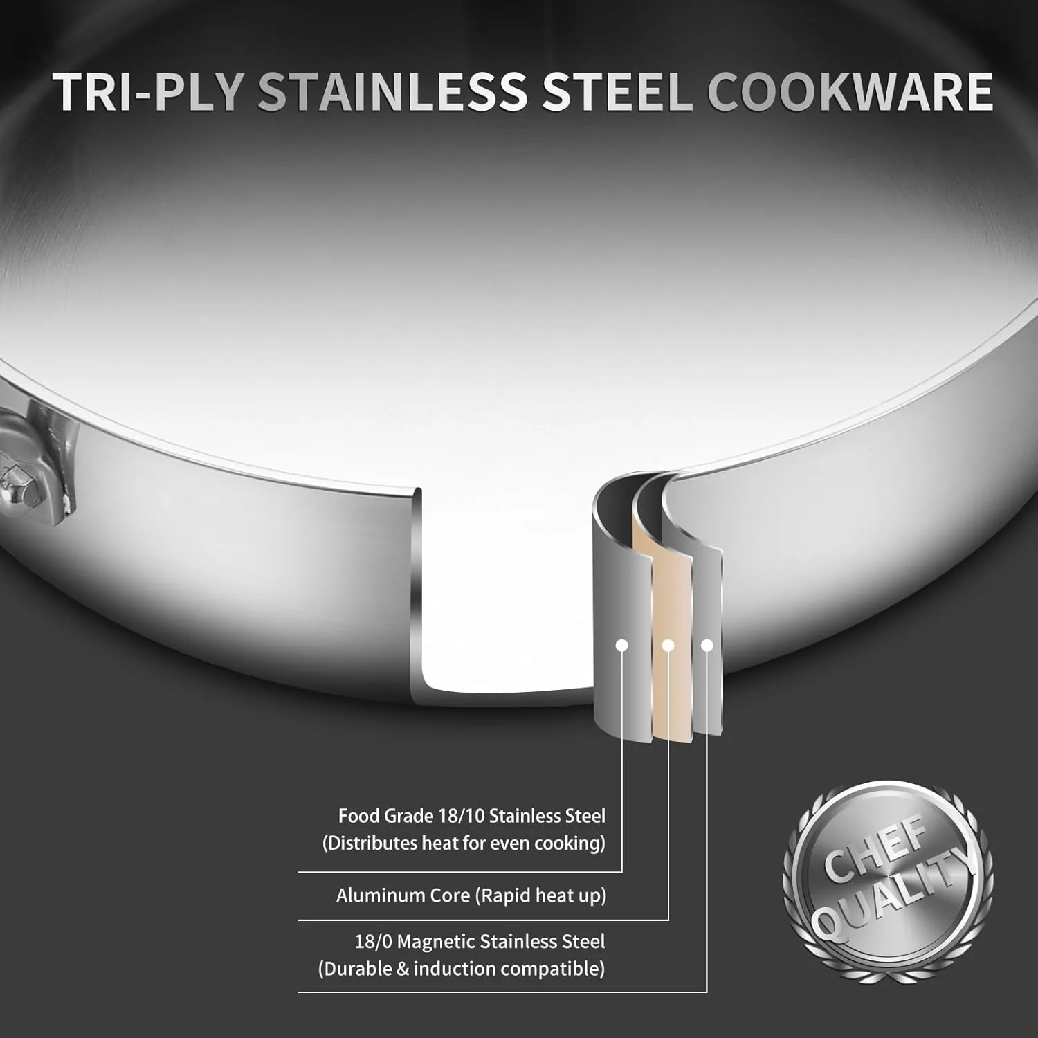 Tri-Ply Stainless Steel Saute Pan 5QT, 12 Inch Deep Frying Pan with lids, 3-layer Large Skillet with Stay Cool Handle, Induction Pan, Durable, Compatible with All Cooktops Up to 500℉