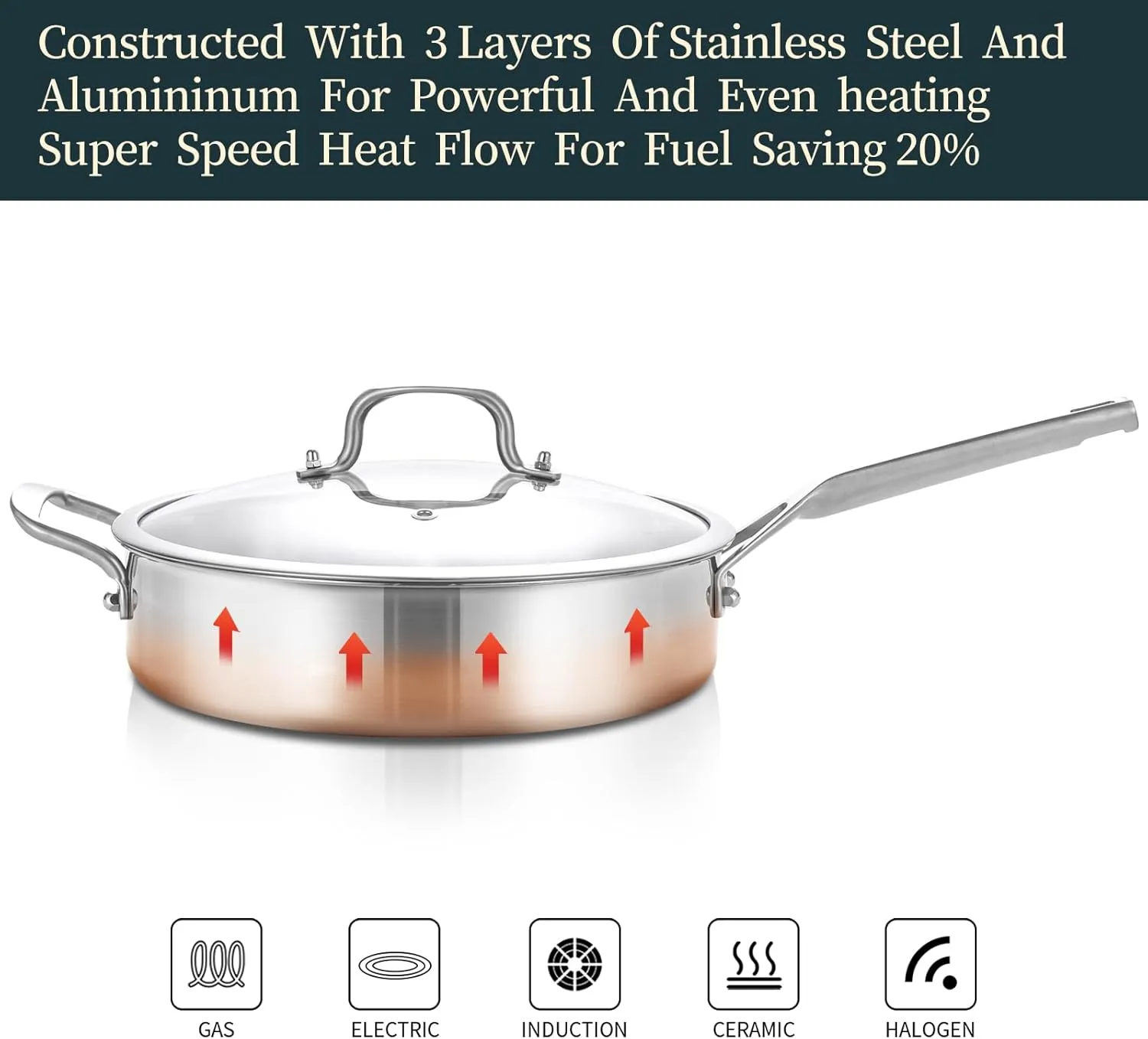 Tri-Ply Stainless Steel Saute Pan 5QT, 12 Inch Deep Frying Pan with lids, 3-layer Large Skillet with Stay Cool Handle, Induction Pan, Durable, Compatible with All Cooktops Up to 500℉