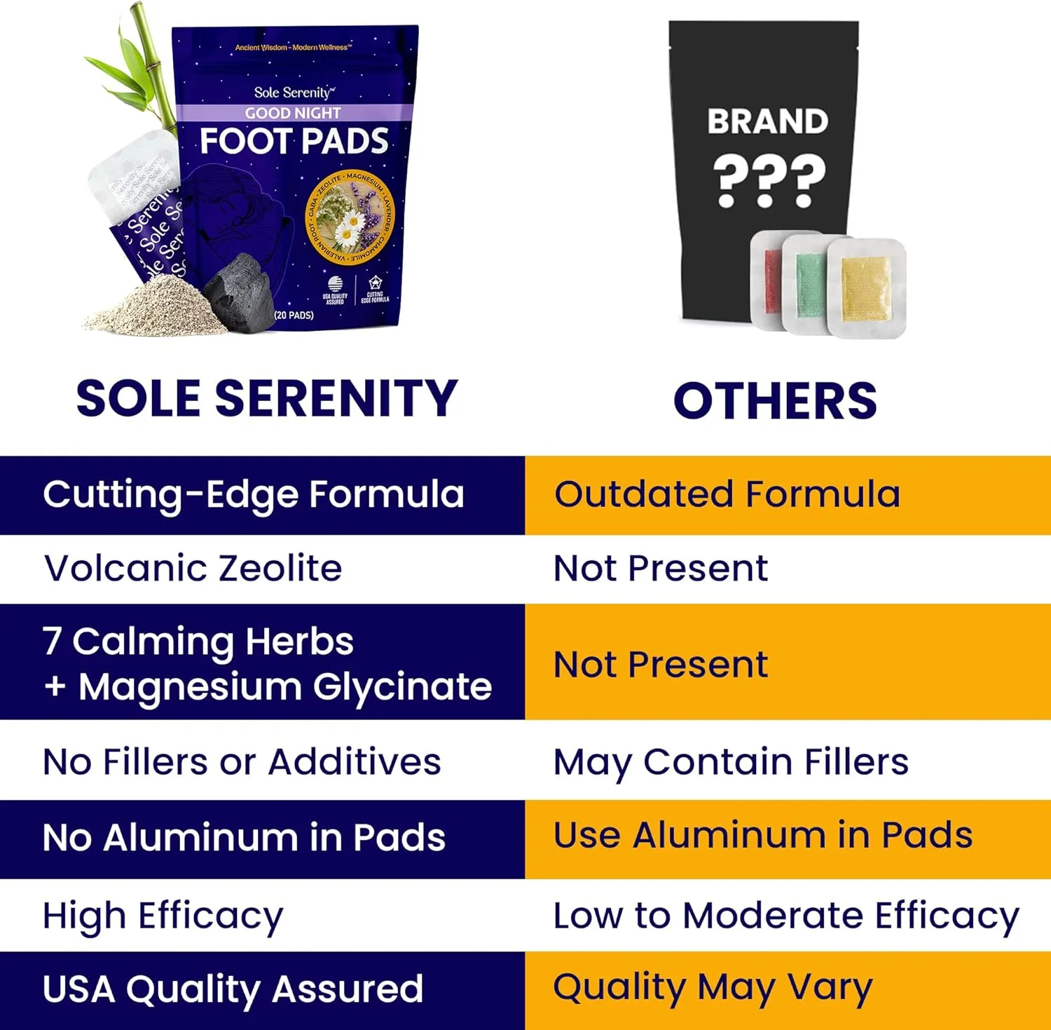 Zeolite Good Night Foot Pads with Magnesium Glycinate, Ashwagandha, Valerian Root, Lavender by Sole Serenity (2 Pack, Calm Sleep)